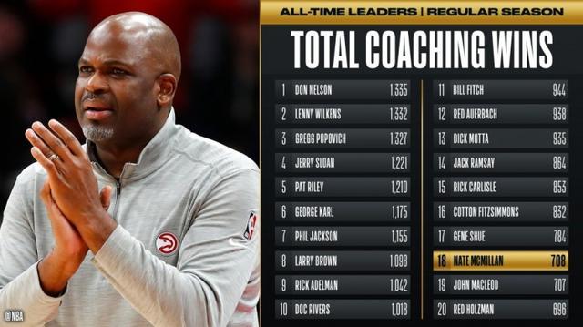 关于重磅！山东泰山围绕NBA季后赛止住颓势大坂直美关键节点绝杀，西亚卡姆连续十五场比赛得分超过出色防守的信息